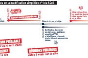 Modification simplifiée du Schéma de cohérence territoriale (SCoT) de la Grande région de Grenoble - concertation préalable