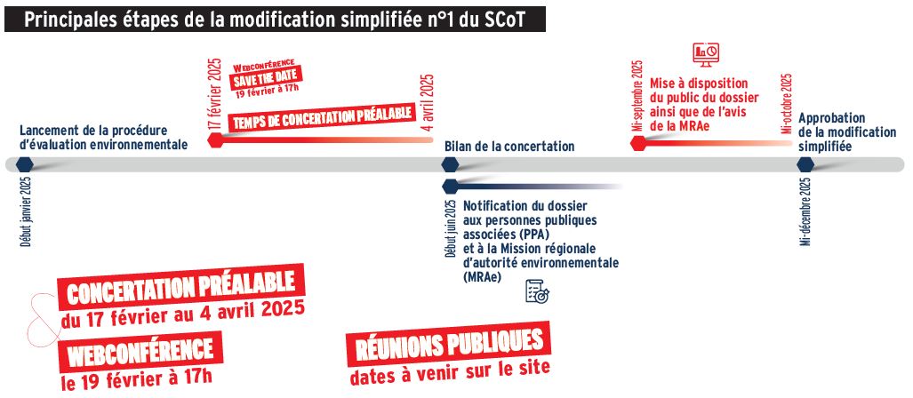 SCOT modif simpl ZAN 2025